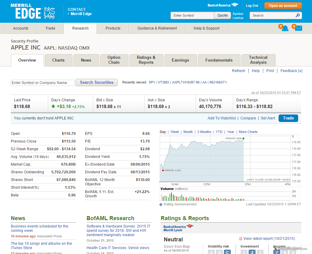 Merrill lynch hpq stock options